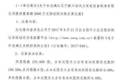橙电网风力发电网获悉，鑫众科技昨日发布公告称，鑫众科技拟2734.10万元收购辽宁新兴佳风力发电设备制造有限公司100%股权。鑫众科技表示，此次收购有利于利用新兴佳风电公司在风电行业的品牌知名度,提升公司的市场竞争力,扩大公司业务范围,从而增强公司经营能力,对鑫众科技未来的经营业绩具有积极作用