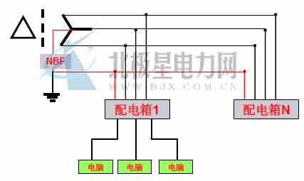 用NBF解决3次谐波电流NBF零线谐波电流阻断器是航天绿电专为治理零线谐波电流开发的设备，该设备在消除3次谐波的危害方面具有很高的性价比。NBF安装在变压器的次级端，串联在零线上，如图所示