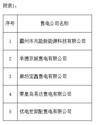 据橙电网售电网小编获悉，冀北电力交易中心日前发布了关于冀北电力交易中心有限公司关于受理注册的售电公司公示相关信息的公告。冀北电力交易中心有限公司受理了霸州市兆能新能源科技有限公司等5家售电公司的注册申请；受理了北京交易中心推送冀北有售电业务的华润电力销售有限公司等14家售电公司的注册申请；受理了北京电力交易中心推送业务范围变更至冀北的大唐山西能源营销有限公司等5家售电公司的公示申请