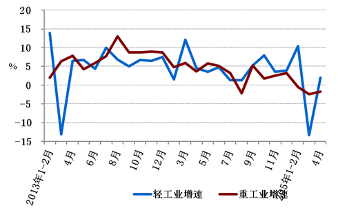 1-4月份，全国电力供需总体宽松。二产用电量持续不振，三产和居民用电量增速明显提升，全社会用电量小幅增长，增速同比明显回落