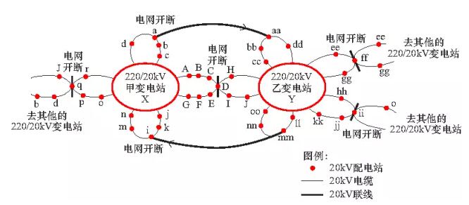 借鉴新加坡配电网接线方式，广州配电网在高负荷密度和高供电可靠性需求的知识城地区建设20kV花瓣型配电网。该花瓣型配电网属于正常合环运行的电网，在建设过程中遇到了设备选型、运行方式选取、接地小电阻阻值选择、继电保护与控制方案等技术问题