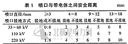 带电水冲洗工作开展较早，不少发电厂和供电局都相继开展了此项工作，但由于初期经验较少，没有系统地研究过影响带电水冲洗安全的各种因素，也没有掌握带电水冲洗时绝缘变化的规律，在带电水冲洗作业中曾多次发生过闪络事故，因此各单位只是断断续续地开展了此项工作。但是，由于环境治理尚不完善等原因，大气污染仍给电力系统的安全运行带来严重威胁