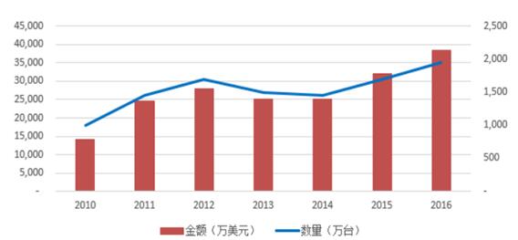 电力需求的增长加快了电网的建设，促进了电网联网的规模。特高压输电、新能源发电、交直流混联等并网运行，使得电网设备多、容量大、结构复杂、控制运行难度高