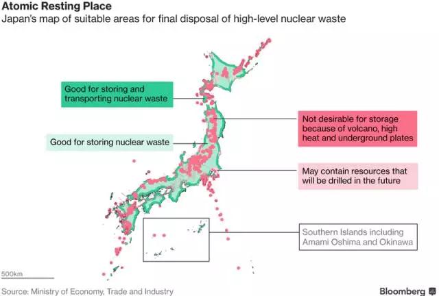 7月28日，日本经济产业省公布了高放废物地质处置“科学特征图”，这是一份核废料可填埋区域的地图，作为一项更广泛计划的一部分，该计划旨在解决大约1.8万吨高放射性核废料的问题。这份地图面积约占到日本国土面积7成，引发全日本社会的轰动和关注