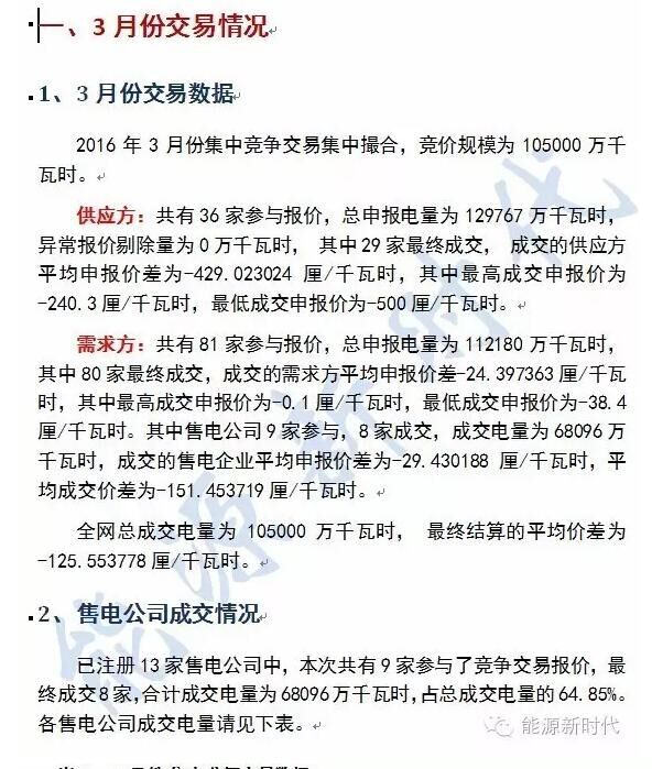 廣東自2016年3月起組織電力集中交易，市場(chǎng)競(jìng)價(jià)規(guī)則中創(chuàng)新性地設(shè)計(jì)了價(jià)差報(bào)價(jià)、返還系數(shù)等，售電商也得以進(jìn)入市場(chǎng)競(jìng)價(jià)，由此3個(gè)月來關(guān)于廣東集中交易的關(guān)注度持續(xù)不減，在此作者對(duì)三次交易做簡(jiǎn)要的梳理和解讀。表一：3月份售電公司交易數(shù)據(jù)                     
                                             
                        二、4月份交易結(jié)果分析1、4月份交易情況本次交易為 2016年4月集中競(jìng)爭(zhēng)集中撮合， 競(jìng)價(jià)規(guī)模為1