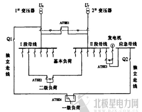 摘要：自动转换开关电器(ATSE)的应用是确保用电单位日常供电安全、平稳的 关键所在。合理的 ATSE 选择和应用能通过对供电系统的全面监测实现故障中线 路的切换， 从而确保供电系统稳定运行