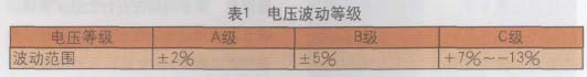 如今在智能建筑中运用了许多计算机和电子设备。计算机及其他自动化设备普遍存在着绝缘强度低、对供电电源的质量要求高、过电压耐受能力差的弱点,使得这些高灵敏的电子系统在运行时经常会由于电源的影响出现程序运行错误、数据错误、时间错误、死机、无故重新启动等故障甚至使用电设备形成永久性损坏造成巨大损失