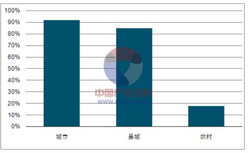 我国水资源人均占有量2240平方米，属于世界13个贫水国之一，人均水资源仅为世界平均的1/4。根据显示，地表水水质仍急需改善，其中人体不宜直接接触的地表水比例达到32.3%；地下水的水质污染依然严重，水质优良的监测点比例仅占10.1%，良好的监测点比例为25.4%，较好的监测点比例为4.4%，较差极差的监测点比例为60.1%，超标指标主要包括锰、铁、总硬度、溶解性总固体、“三氮”（亚硝酸盐氮、硝酸盐氮和氨氮）、硫酸盐、氟化物等