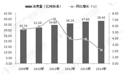 相比发达国家，我国能源经济整体效率较低，且存在能源短缺、能源安全、能源环境保护等种种问题。在此背景下，节约能源作为一项成本低、易实现的政策，广泛推广至各大领域