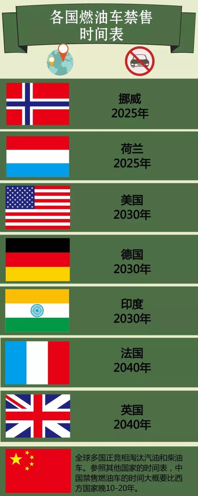 當(dāng)英、法、德、美等主要汽車國家紛紛打出禁售燃油車的時間表的時候，想必車企巨頭們的心里是崩潰的。本欲再負(fù)隅頑抗一下，奈何在此節(jié)骨眼上被一起波及廣泛的“排放門”打了個措手不及