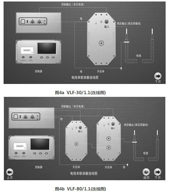    
    VLF超低频高压发生器主要用于大容量的电气试验设备（例如： 电力电缆试验、 电力电容器试验、大中型发电机试验以及电动机试验等）的耐压试验。超低频高压发生器按功能上分为程控超低频高压发生器和智能超低频高压发生器，按范围分30kv超低频高压发生器和50kv超低频高压发生器