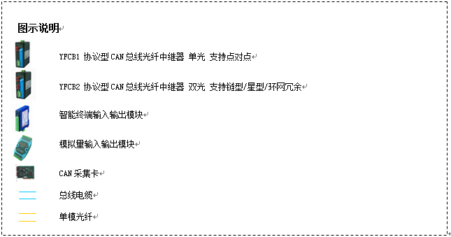 项目名称：许继集团国家电网风电入网项目
项目简介：为解决风电上网难的问题，提升其并网能力，加强风电发电侧和并网侧的功率预测预报能力，许继集团提供了自己的项目解决方案。通过独特的算法完善整个上网环节，以最大限度的避免或减少风电上网对整个系统的影响