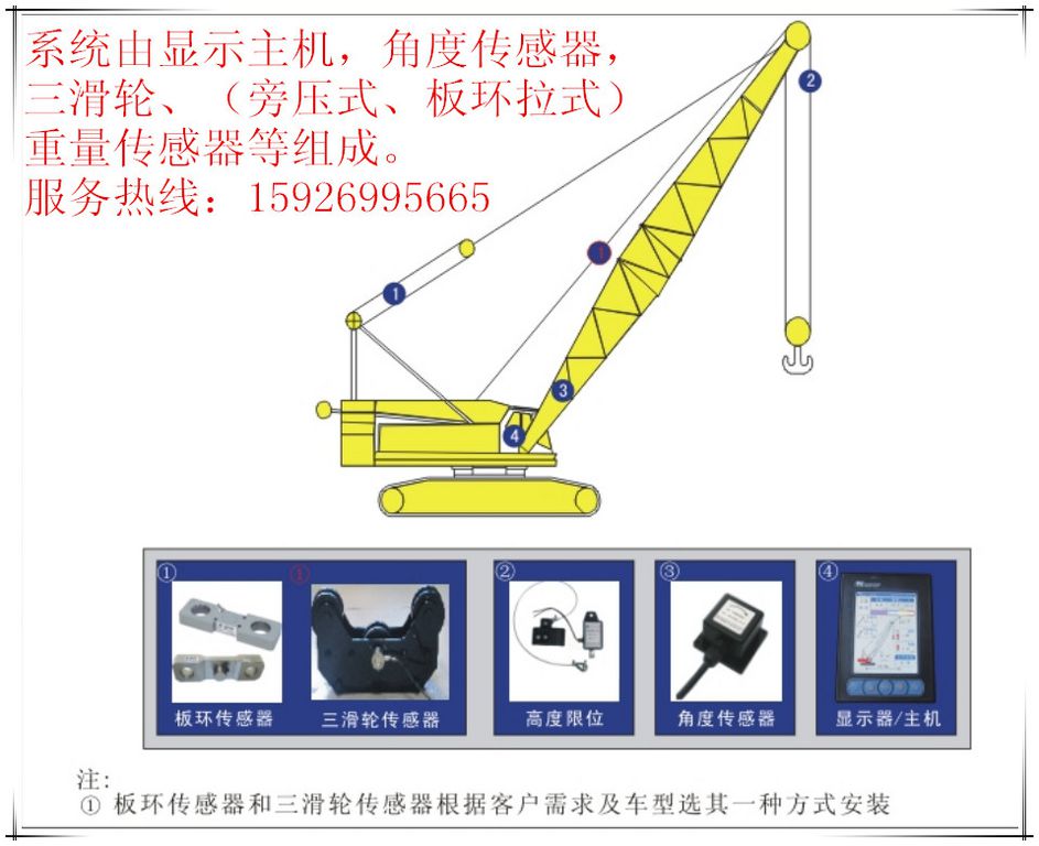  TLX55型力矩限制器成套（直接取力）在起重钢丝绳处采用三滑轮重量传感器直接取力。
一、 概述
TLX55力限器给起重机操作者提供了丰富有效的作业信息，使起重机在其设计参数范围内有效地被使用