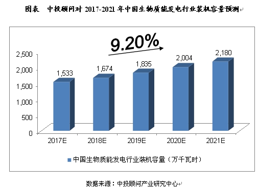 一、有利因素(一)生物質(zhì)能發(fā)展“十三五”規(guī)劃2016年12月，國家能源局在其官方網(wǎng)站正式對外發(fā)布《生物質(zhì)能發(fā)展“十三五”規(guī)劃》?！兑?guī)劃》指出，“十三五”時期我國生物質(zhì)能發(fā)展規(guī)劃目標(biāo)為：到2020年，生物質(zhì)能基本實現(xiàn)商業(yè)化和規(guī)?；? onError=