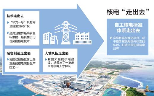 
            	中广核近日通报，中广核已与肯尼亚核电局签署了核电培训合作框架协议和保密协议。此举为中肯双方开展实质性技术和商务合作，为“华龙一号”进入非洲迈出重要一步，将实现我国核电成套技术设备和工程总承包服务的出口