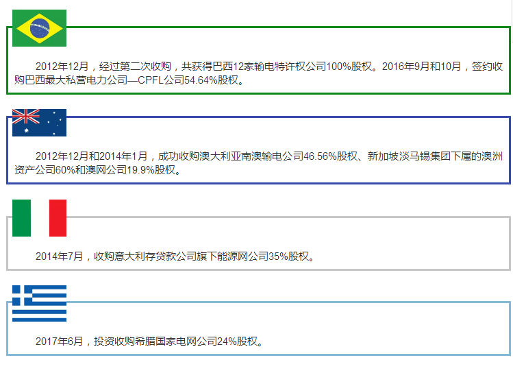  6月13日，中国国家电网公司宣布，成功中标英国设得兰(Shetland)柔性直流输电工程。消息发布后，立刻引起网友的热议
