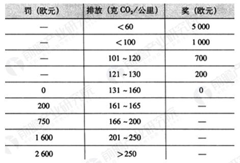 近日，有关我国禁售燃油车的谈论尚未停歇，全面推广生物燃料乙醇的政策正式落地。种种迹象表明，2017年或将成为国内外车企未来走向的一个分水岭