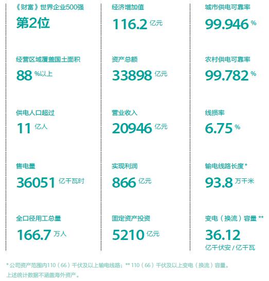  十八大以来，中央深化改革的巨轮破冰向前。继神华集团与国电集团“联姻”组成总资产达1.7万亿左右的国家能投，全面拉开煤炭和电力行业改革重组大幕后，各方关注的电网改革取得新进展