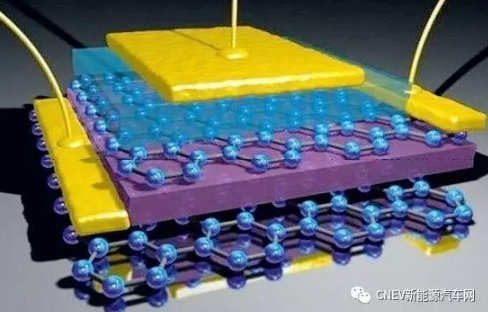 石墨烯作为当前世界上最热门的新材料，导热性能和导电性都非常高，结构也非常稳定。将石墨烯运用到电池中，电池具有快充、快放、储能大等特点，完美的解决新能源汽车在电池方面的缺点