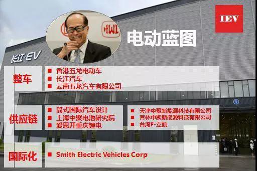 近日，香港首富李嘉诚10亿英镑收购了英国一能源公司，而吉利的李书福又为了新能源在四川搞了个大事情，一下子砸了300亿元，新能源汽车又大火了，看来，接下来，中国是要让新能源汽车“大行其道”了！近日，有关我国禁售燃油车的谈论尚未停歇，全面推广生物燃料乙醇的政策正式落地，种种迹象表明，2017年或将成为国内外车企未来走向的一个分水岭。而新能源汽车后补贴时代真正严厉的“双积分”管理办法也即将落地，这些都让新能源车的受关注度大大提升，面对不可阻挡的新能源趋势及此起彼伏