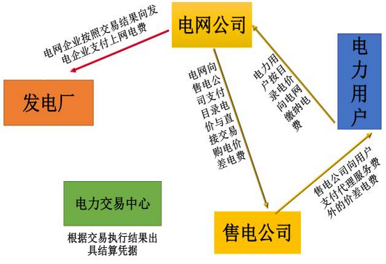 
            	近期我们和许多售电公司进行了沟通交流。关于江西省的售电情况，几位不便透露姓名的江西售电公司经理说了以下大实话
