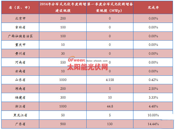 
            	　　业界普遍认为2014年是中国光伏产业非常关键的一年。作为战略新兴产业的重要组成部分，光伏产业经历过产能优化、结构调整后会有更多的投资机会显现出来，2013年的筑底有望在2014年得到确认