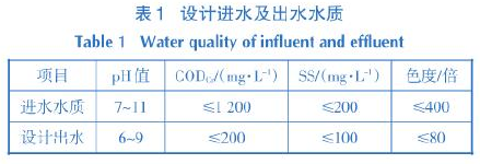 
            	前言印染废水水质水量波动大，有机物污染浓度高、色度深，属于难处理工业废水。同时，印染行业废水排放居全国工业部门废水排放量第2位、污染物排放量第4位