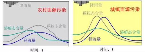 
            	面源污染型河流的治理是水环境综合治理领域的聚焦热点之一。北控水务集团南京市政设计院副院长、水环境设计院院长王阿华先生围绕“面源污染型河流综合控制与生态修复”主题，向与会者介绍了面源污染型河流的定义及污染特征、生态治理策略、面源污染物综合控制和河流适用生态修复技术，并对未来的河流整治工作要点进行了思考和总结，以期为水环境治理工作提供参考借鉴