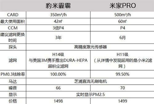 
            	 如今空气污染已经成为我国多数大城市的通病，威胁人们的呼吸健康，同时雾霾治理的长期而艰巨，据专家介绍，我国雾霾问题至少十年内也很难完全解决。除了雾霾导致的空气污染，人们的房屋装修等室内空气污染同样存在，如何保护好自己与家人远离雾霾危害已经成为了我们必须面临的问题