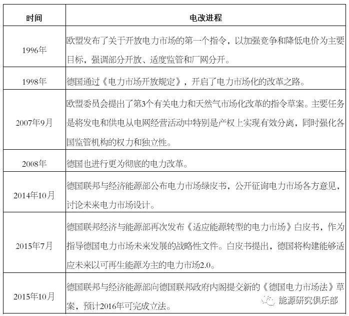 
            	从电力改革与市场规模来看，德国电力市场与我国有诸多相似之处。近年来，随着德国电力企业转型之路的不断深入，一些矛盾与问题也逐渐显现