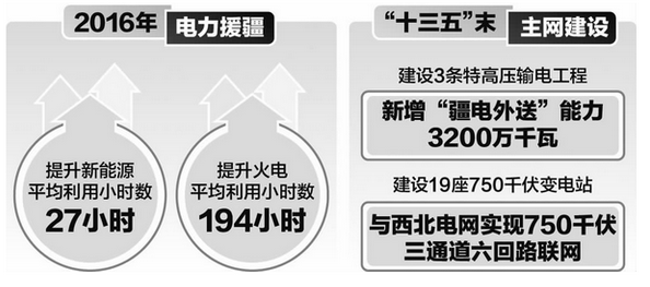 
            	5月的新疆，春意盎然。不久前，新疆举行2017年重大建设项目集中开工仪式