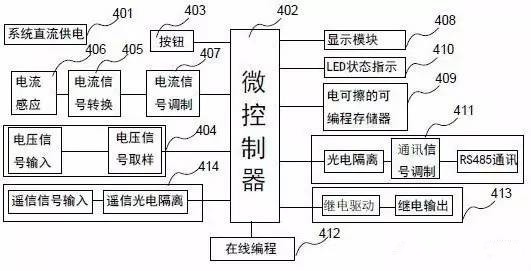 
            	创意无极限，仪表大发明。今天为大家介绍一项国家发明授权专利――一种智能电表