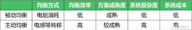 根据国际能源署的报告，2016年在全球行驶的电动汽车达到了200万辆，到2020年全球电动汽车的保有量将增长到900万-2000万，而这个数据在2025年将增加到4000万-9000万，市场成长的加速度惊人。不过同时会把人们“惊”到的，还有不时见诸报端的电动车安全事故