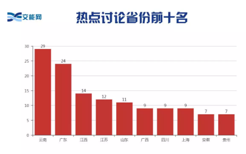 上周售电市场重点关注的地区是：云南、广东、江西、江苏、山东、广西、四川、上海、安徽和贵州。各地区关注点也各有侧重