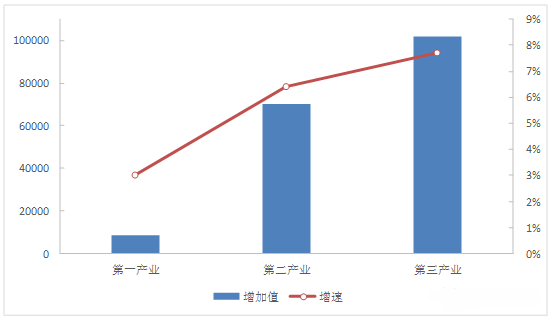 
            	2017年一季度，我国国民经济延续了去年下半年以来稳中有进、稳中向好的发展态势，积极变化不断增加，多项经济指标明显回暖。能源行业情况如下：能源需求方面电力、化工、钢铁行业的煤炭消费呈正增长，一季度，全国全社会用电量累计14461亿千瓦时，同比增长6．9％