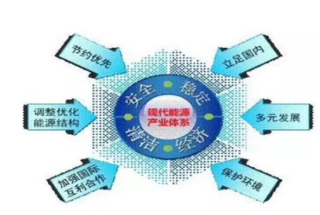 近年来，以风力和太阳能发电为主的新能源发展势头强劲，以化石能源为主的能源开发利用方式面临挑战，一场历史性的能源变革正在全球范围内孕育。与人类历史上的前两次能源变革不同，中国有能力成为这轮能源革命的主要推动者