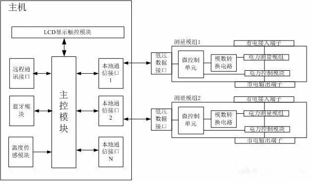 
            	创意无极限，仪表大发明。今天为大家介绍一项国家发明授权专利――一种基于MEMS热式流量传感器的工商业大流量远传燃气表