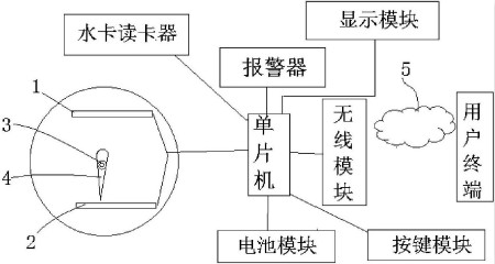 
            	创意无极限，仪表大发明。今天为大家介绍一项国家发明授权专利――一种基于脉冲水表的远程抄表系统
