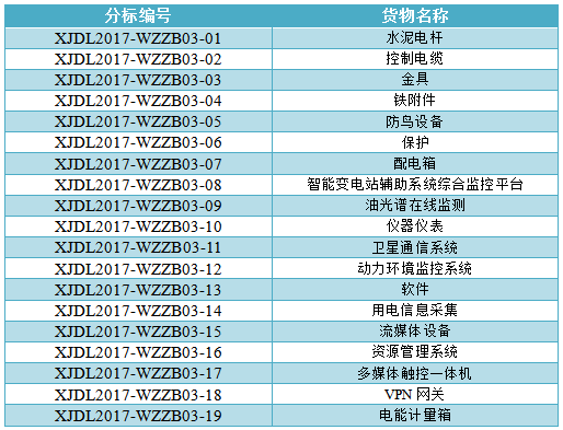  1.招标条件本(批)招标项目已由相应政府发展部门同意建设，项目建设单位为国网新疆电力公司(以下简称“项目单位”)，建设资金来自项目单位自有资金，招标人为国网新疆电力公司。项目已具备招标条件，现对该(批)项目的货物进行公开招标