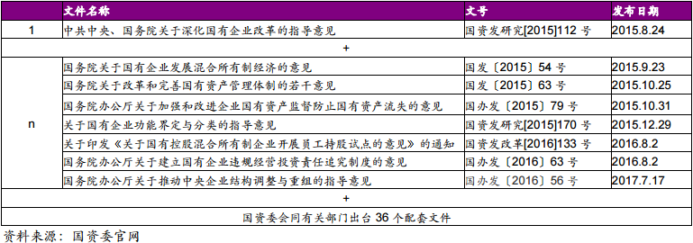新一轮国有企业改革加快推进自2015年8月国企改革的纲领性文件《关于深化国有企业改革的指导意见》发布以来，国企改革全面深化。2017年中央明确加快深度调整重组步伐，稳步推动企业集团层面兼并重组，加快推进煤炭、电力业务整合，进一步实施专业化重组