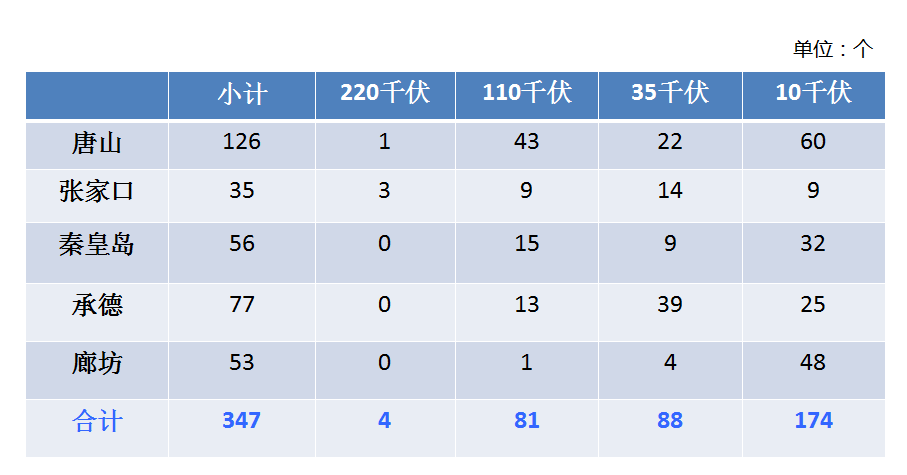 各市场主体：现将2017年8月冀北地区电力直接交易情况通报如下。一、市场主体概况截至8月交易公告发布日，符合准入程序并在冀北电力交易中心注册、具备参与直接交易资格的市场主体情况如下