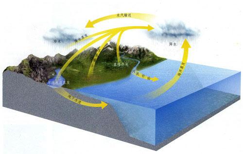 
            	为贯彻落实《生态环境监测网络建设方案》和《国家生态环境质量监测事权上收实施方案》。近日，环保部发布了《关于做好国家地表水环境质量监测事权上收工作的通知》，对我国地表水环境质量监测事权上收的基本情况进行了详细规定
