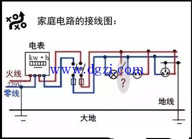 
        	怎么區(qū)分零線火線_火線和零線的區(qū)別顏色 
為了使交流電有很方便的動力轉(zhuǎn)換功能，通常電力傳輸是以三相四線的方式，三相電的三根頭稱為相線，三相電的三根尾連接在一起稱中性線也叫"零線"。叫零線的原因是三相平衡時刻中性線中沒有電流通過了，再就是它直接或間接的接到大地，跟大地電壓也接近零
