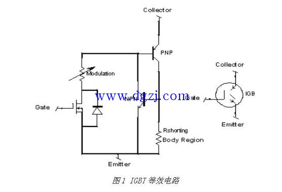 
        	除了IGBT的電壓下降時間較長外，IGBT和功率MOSFET的導通特性十分類似。由基本的IGBT等效電路（見圖1）可看出，完全調(diào)節(jié)PNP BJT集電極基極區(qū)的少數(shù)載流子所需的時間導致了導通電壓拖尾（voltage tail）出現(xiàn)