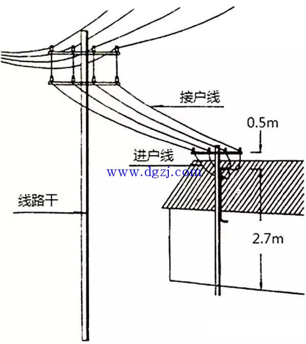 
        	架空線路三相排序標準要求
面向負荷從左側(cè)起，導線排列相序為Ll、N、 L2、L3，零線一般靠電桿的道路側(cè)。電桿一般架設在道路的北側(cè)和東側(cè)