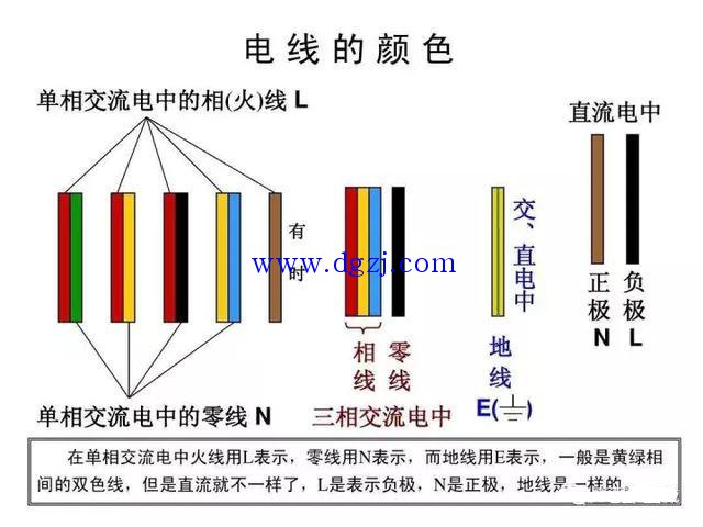 
        	黃綠色電線各種顏色代表的含義 
1、 黑色 
裝置和設備的內(nèi)部布線。 
2 、棕色 
直流電路的正極