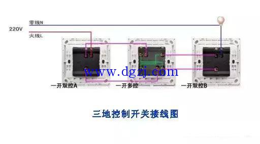 
        	三控開關接線圖_1燈3控開關接線實物圖
1、三控開關是指對某個裝置設備進行多地方的分別控制，例如三個開關控制同一盞燈，就是在雙控的基礎上，把兩個開關的連接線中間再加上雙刀雙擲開關。如果沒有的話，也可以用雙開代替