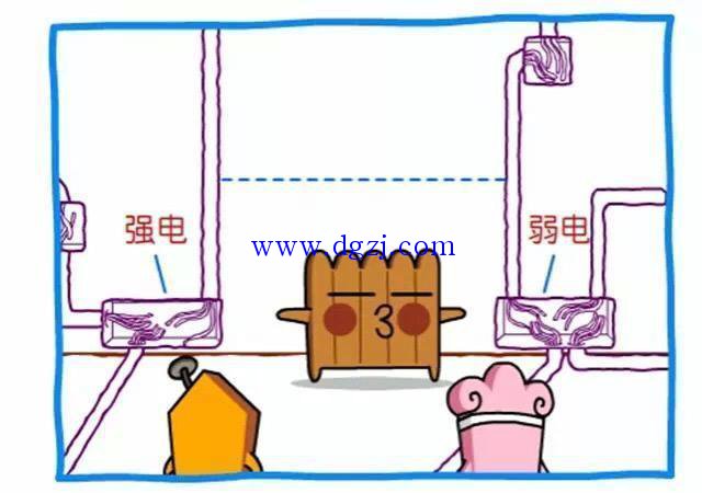 
        	380V/220V供電系統(tǒng)線的含義講解 
相線 
 
1、相線，俗稱火線，是相對(duì)于中性線（零線）來說的，指的是三相交流電路中的三根相線L1，L2，L3中的任意一根。通常家庭用電只用三相電的其中一相，相線對(duì)地（中性線）的電壓為220V，叫相電壓，它是與中性線構(gòu)成回路，使電流通過家用電器而工作的