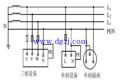 
        	TN系統(tǒng)是什么_TN系統(tǒng)的分類形式及特點 
TN系統(tǒng)即電源中性點直接接地，設(shè)備外露可導電部分與電源中性點直接電氣連接的系統(tǒng)。 
在TN系統(tǒng)中，所有電氣設(shè)備的外露可導電部分均接到保護線上，并與電源的接地點相連，這個接地點通常是配電系統(tǒng)的中性點