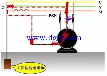 
        	接零保護的工作原理圖解 
接零保護的工作原理：電氣設(shè)備正常工作時，零線不帶電（或者電壓很小），由于電氣設(shè)備外殼與電源零線連接，人體觸摸設(shè)備外殼并沒有危險。當電動機等用電設(shè)備發(fā)生“碰殼”故障時，相線與零線短接，短路電流足以使安裝在電源線路上的熔斷器或者斷路器發(fā)揮短路保護功能，從而切斷電源